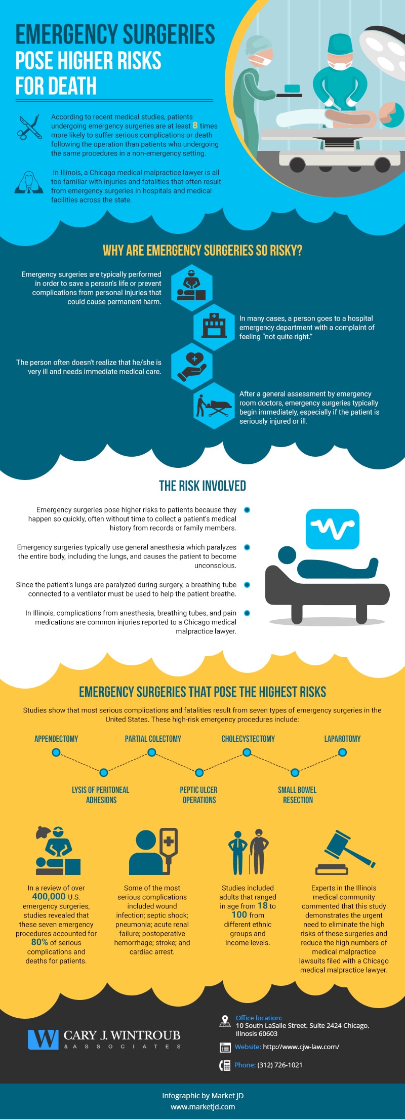 Wintroub 2 Short Emergency Surgeries Pose Higher Risks for DeathuFEFF