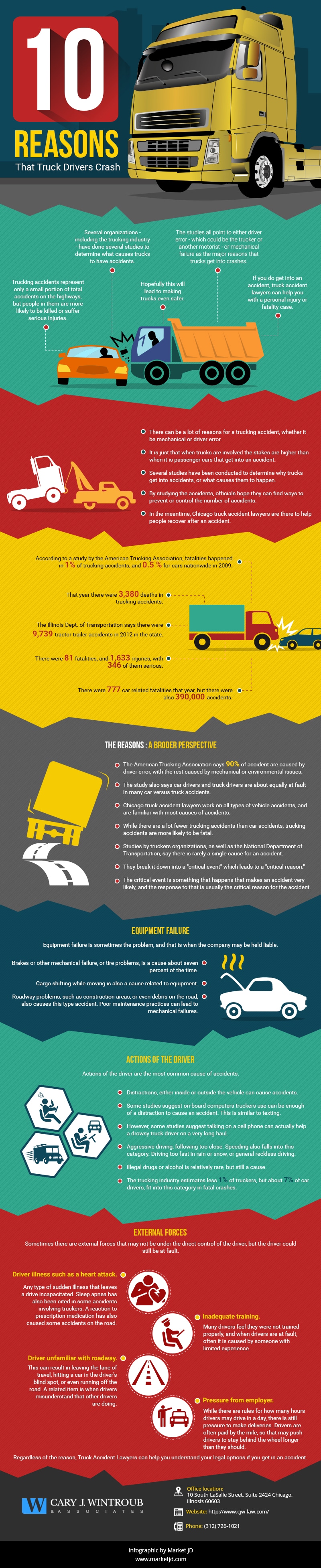 Why trucks get in crashes | Chicago Truck accident lawyers